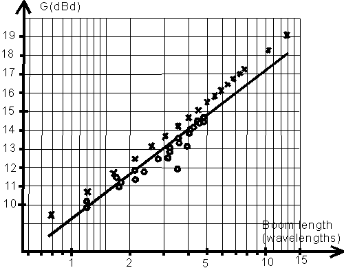 yagi-stacking-calculator