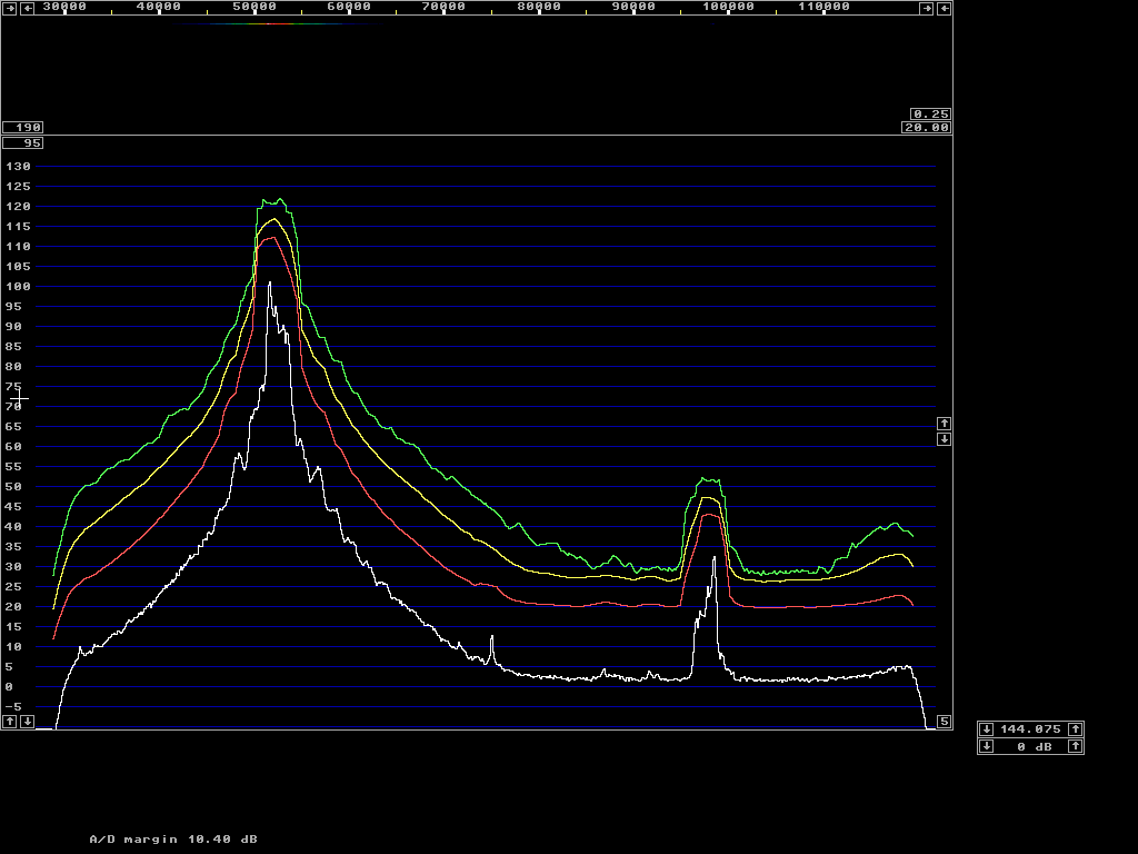 SSB transmission with FT-736 controls as usually set at SK4AO in contest, received by WSE chain and Linrad in TX-test mode